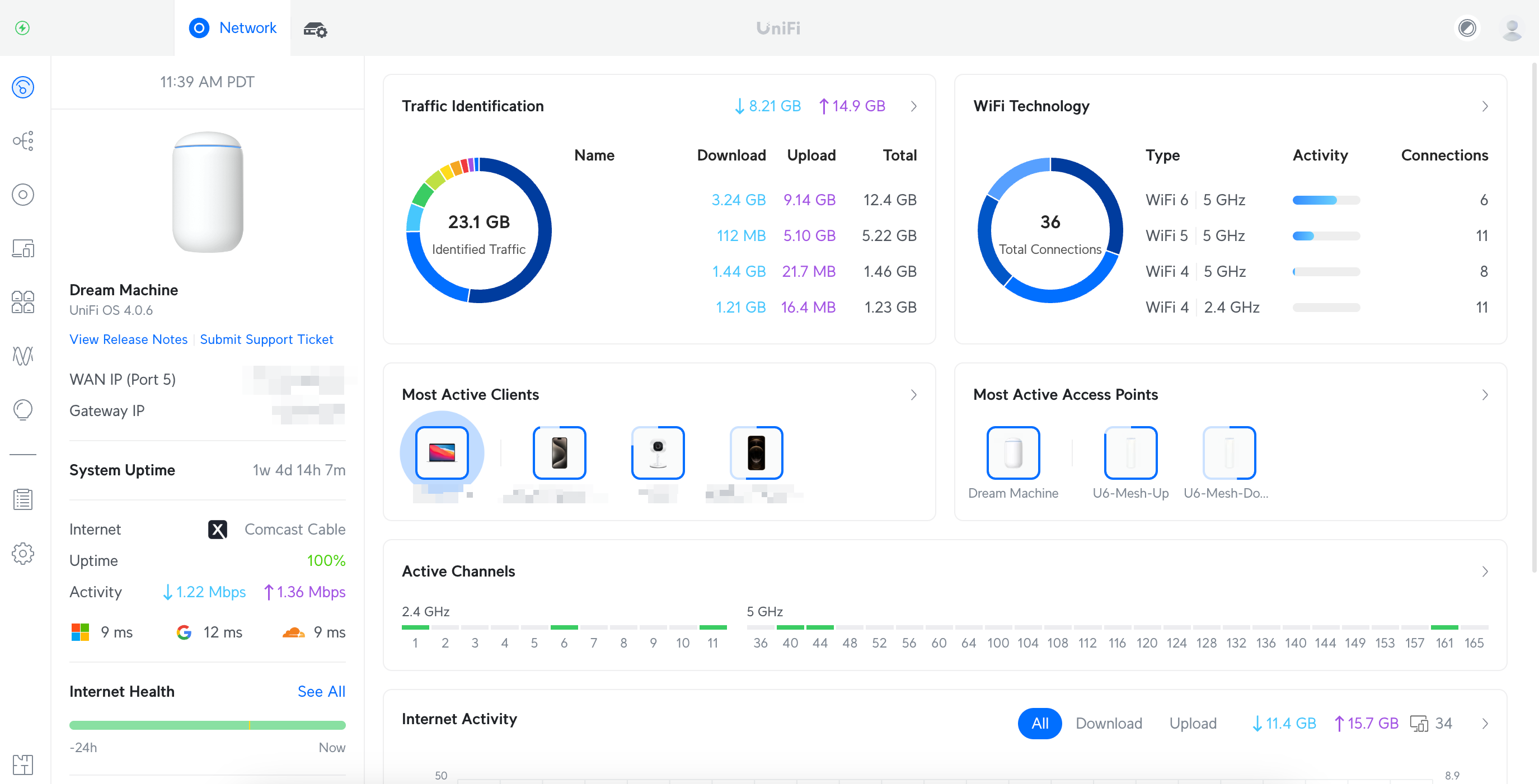 Unifi dashboard